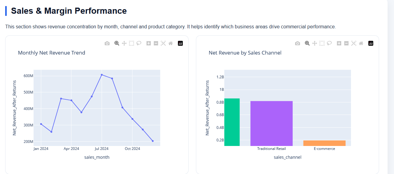 FMCG & Industrial Supply Chain Analytics Platform | fmcg-industrial ...